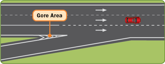 Diagram showing the gore area on a road