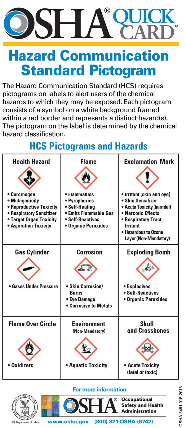 OSHA3491QuickCardPictogram OSHA3491QuickCardPictogram